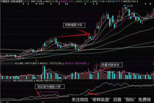 股价起跳前，“OBV”最常出现的一种形态，看不懂就是死命一条