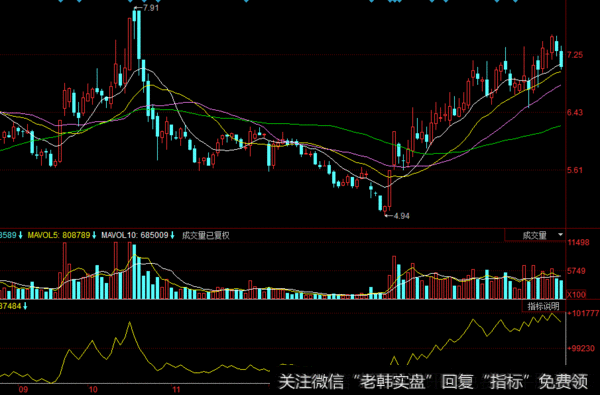 股价起跳前，“OBV”最常出现的一种形态，看不懂就是死命一条