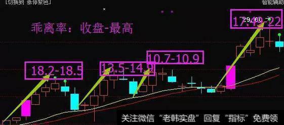 中国股市最强悍的不败指标——BIAS，牢记助你跳出一买就跌的怪圈