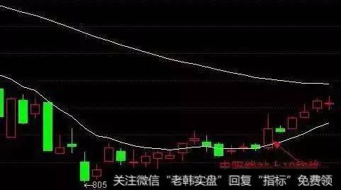 神奇的EXPMA技术指标，能立即潜伏到短线黑马，学到极致就是绝活