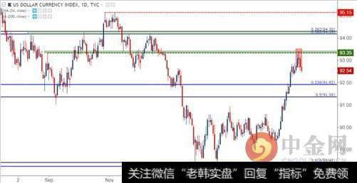 技术分析：头顶黄昏之星 美元涨势已经走到尽头？