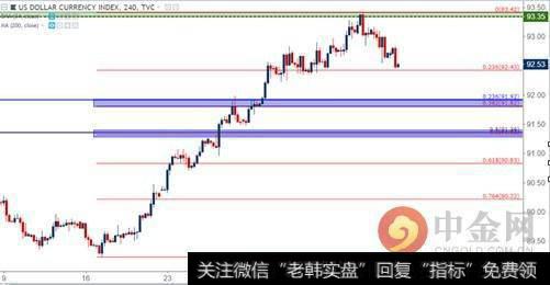 技术分析：头顶黄昏之星 美元涨势已经走到尽头？