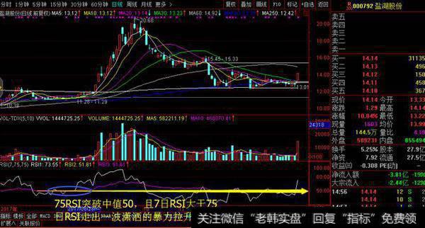 RSI指标股市实战升级应用技巧