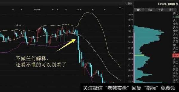 一位资深游资大佬教你最好用BOLL指标，屡试不爽，再不错过买卖点