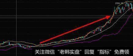 一位资深游资大佬教你最好用BOLL指标，屡试不爽，再不错过买卖点
