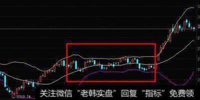 一位资深游资大佬教你最好用BOLL指标，屡试不爽，再不错过买卖点