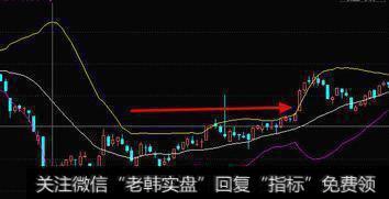 一位资深游资大佬教你最好用BOLL指标，屡试不爽，再不错过买卖点