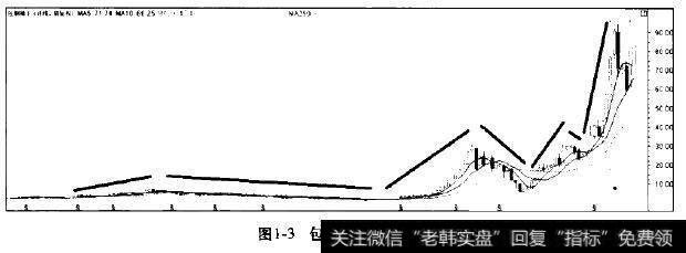 包钢稀土月线图