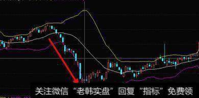 一位资深游资大佬教你最好用BOLL指标，屡试不爽，再不错过买卖点