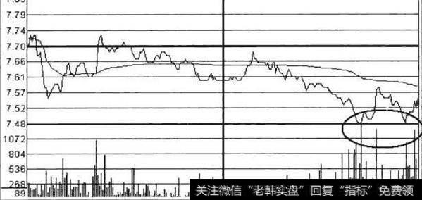 利弗莫尔的投资感悟：牢记五大分时图，悟透胜读十年书，值得收藏