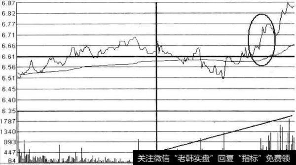 利弗莫尔的投资感悟：牢记五大分时图，悟透胜读十年书，值得收藏