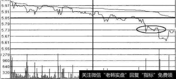 利弗莫尔的投资感悟：牢记五大分时图，悟透胜读十年书，值得收藏