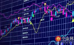 股票知识：什么是<em>股票技术分析</em> 如何进行股票技术分析