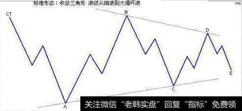 波浪理论：关于三角形调整浪简析