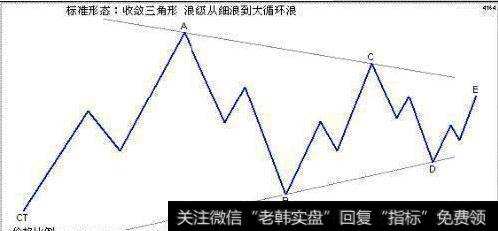 波浪理论：关于三角形调整浪简析