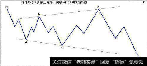 波浪理论：关于三角形调整浪简析