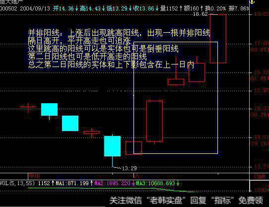 经典K线之并列线，从细节看出走势