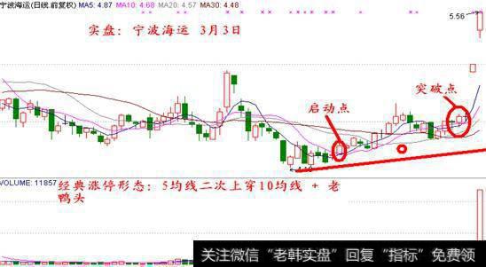 中国股市天才滴血的经验：一旦老鸭头遇上了向上跳空二乌鸦，干！