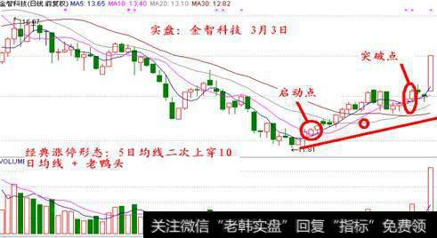 中国股市天才滴血的经验：一旦老鸭头遇上了向上跳空二乌鸦，干！