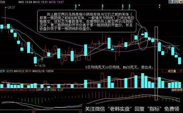 中国股市天才滴血的经验：一旦老鸭头遇上了向上跳空二乌鸦，干！