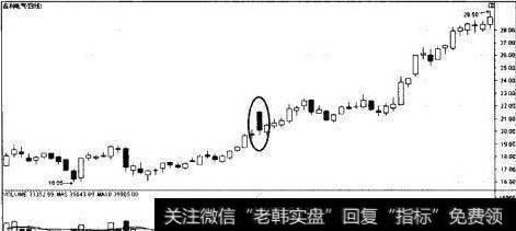 K线看涨信号：向上跳空阴线