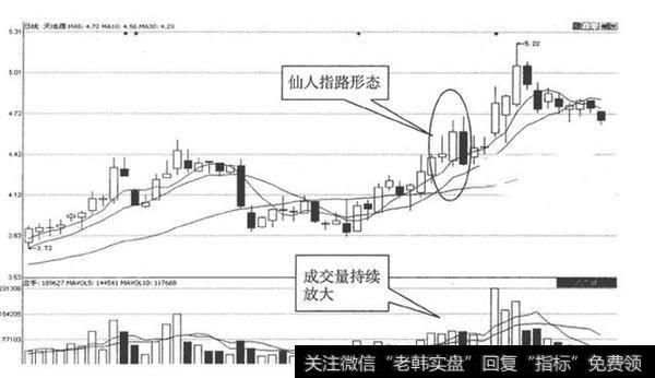 回眸一笑是千金，仙人指路是万银！