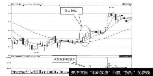 回眸一笑是千金，仙人指路是万银！