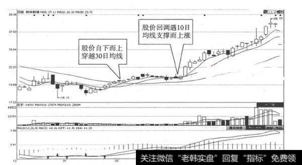 回眸一笑是千金，仙人指路是万银！