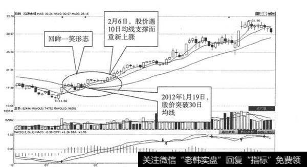 回眸一笑是千金，仙人指路是万银！