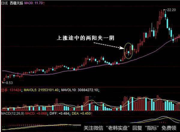 回眸一笑是千金，仙人指路是万银！