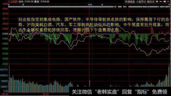 “三只乌鸦”破位下跌！难道要看空了？
