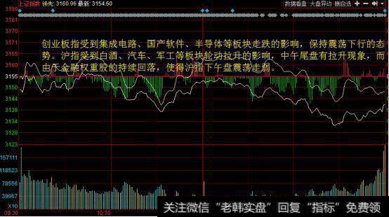 “三只乌鸦”破位下跌！难道要看空了？