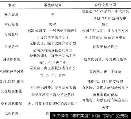 零售经纪商和自营交易公司的比较