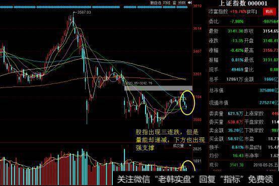 “三只乌鸦”破位下跌！难道要看空了？