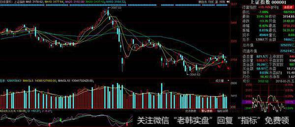 5月25日复盘：沪指三只乌鸦落枝头，如何在A股黄沙中淘金？