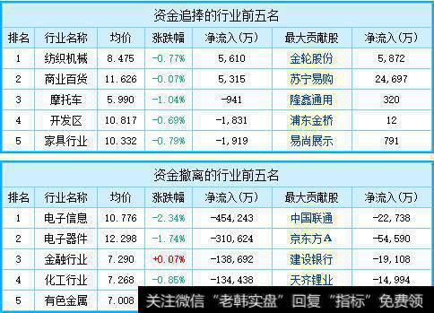 5月25日复盘：沪指三只乌鸦落枝头，如何在A股黄沙中淘金？