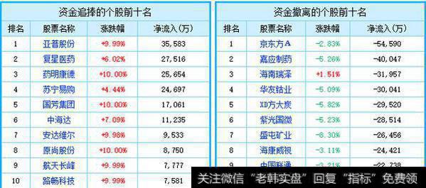 5月25日复盘：沪指三只乌鸦落枝头，如何在A股黄沙中淘金？