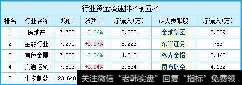 5月25日复盘：沪指三只乌鸦落枝头，如何在A股黄沙中淘金？