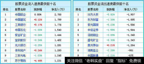 5月25日复盘：沪指三只乌鸦落枝头，如何在A股黄沙中淘金？