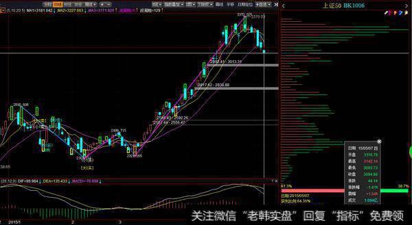 一旦遇到“三只乌鸦”高挂枝头，即使割肉放血也要甩卖清仓