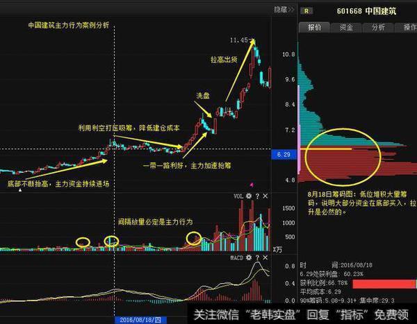 一旦遇到“三只乌鸦”高挂枝头，即使割肉放血也要甩卖清仓