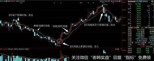 一旦遇到“三只乌鸦”高挂枝头，即使割肉放血也要甩卖清仓