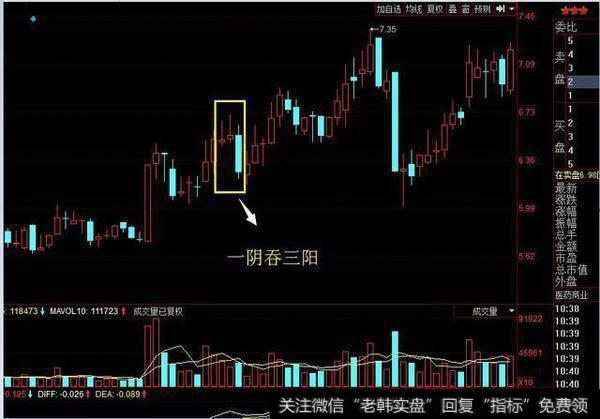 一旦遇到“三只乌鸦”高挂枝头，即使割肉放血也要甩卖清仓