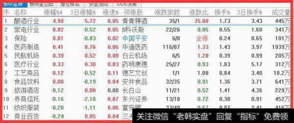 大盘收十字星蕴含重要信息