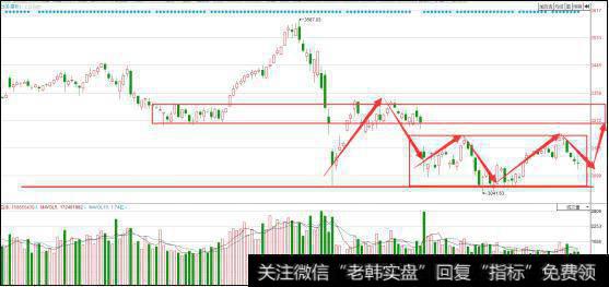 又见十字星、行情将见