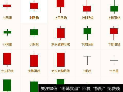 金生利：盘中K线十字星趋势讲解 短线操作之王