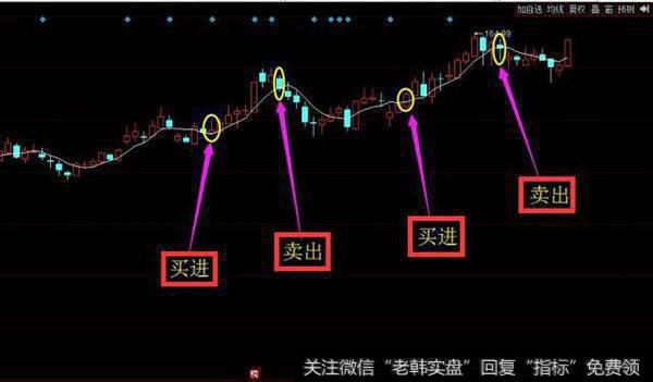 一旦股票出现高位十字星形态，果断出票清仓，否则深套后悔不及