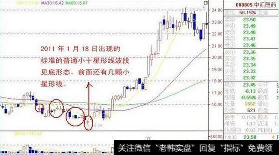 千金难求的选股法宝“十字星”战法，庄家都怕了，赚钱如此简单有效