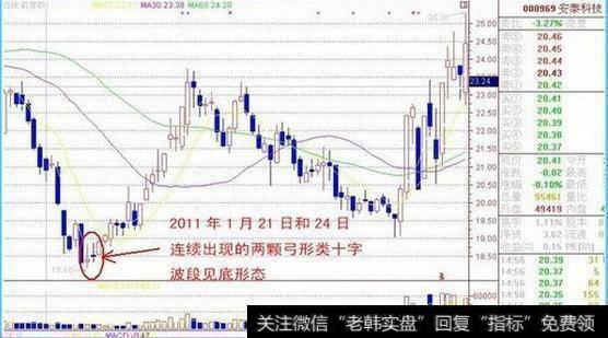 千金难求的选股法宝“十字星”战法，庄家都怕了，赚钱如此简单有效