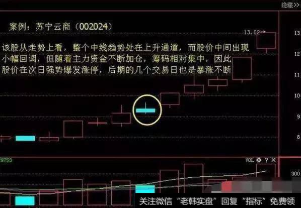 千金难求的选股法宝“十字星”战法，庄家都怕了，赚钱如此简单有效